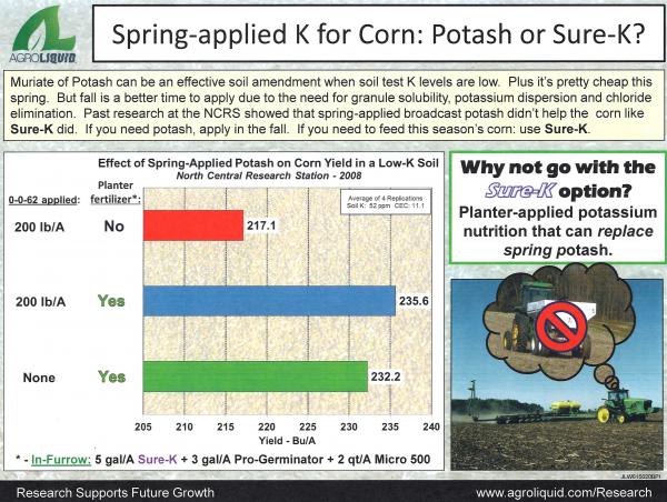 Sure-K provides application options: